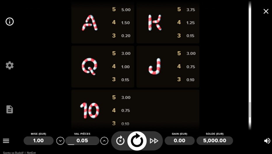 Table de paiement du jeu Santa Vs Rudolf