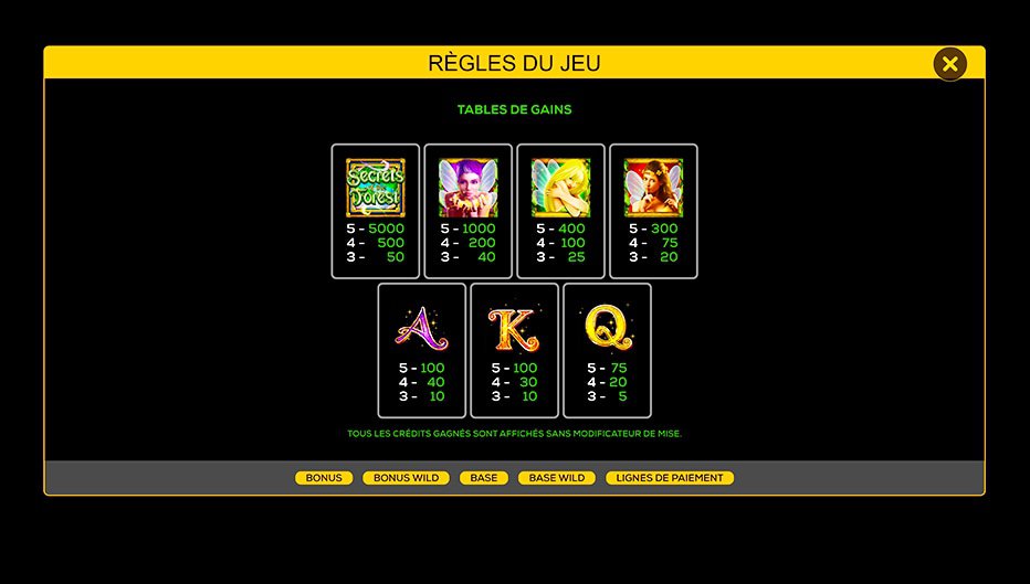 Table de paiement du jeu Secrets of the Forest