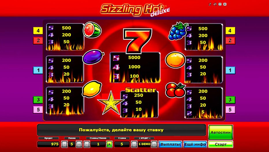 Table de paiement du jeu Sizzling Hot