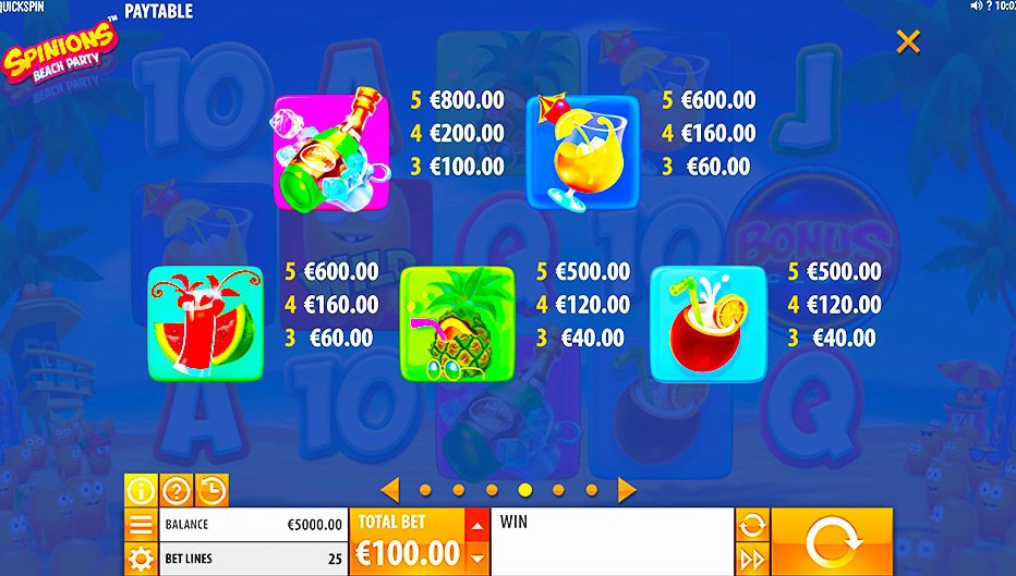 Table de paiement du jeu Spinions Beach Party