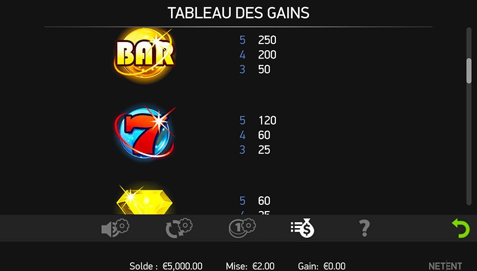 Table de paiement du jeu Starburst