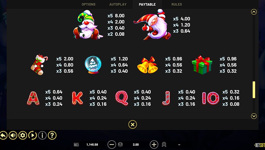 Table de paiement du jeu Stay Frosty