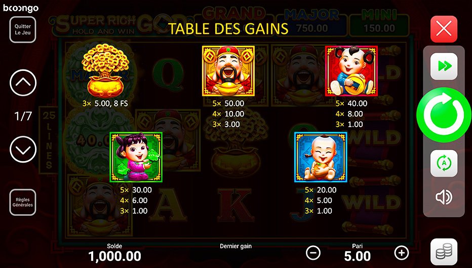 Table de paiement du jeu Super Rich God: Hold and Win