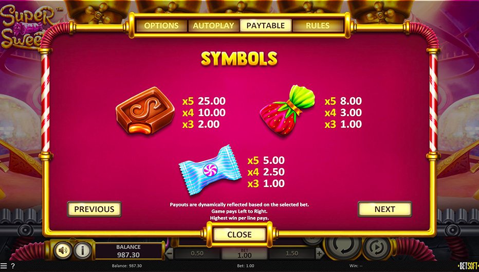 Table de paiement du jeu Super Sweets