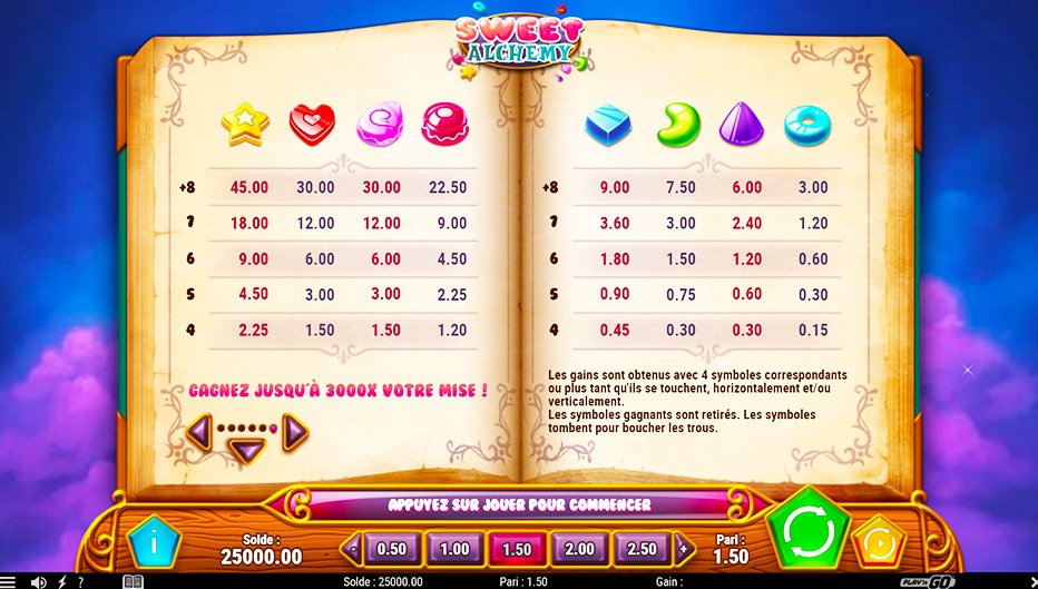 Table de paiement du jeu Sweet Alchemy