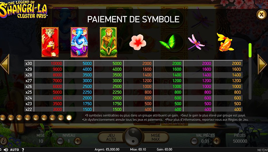 Table de paiement du jeu The Legend Of Shangri-La: Cluster Pays™