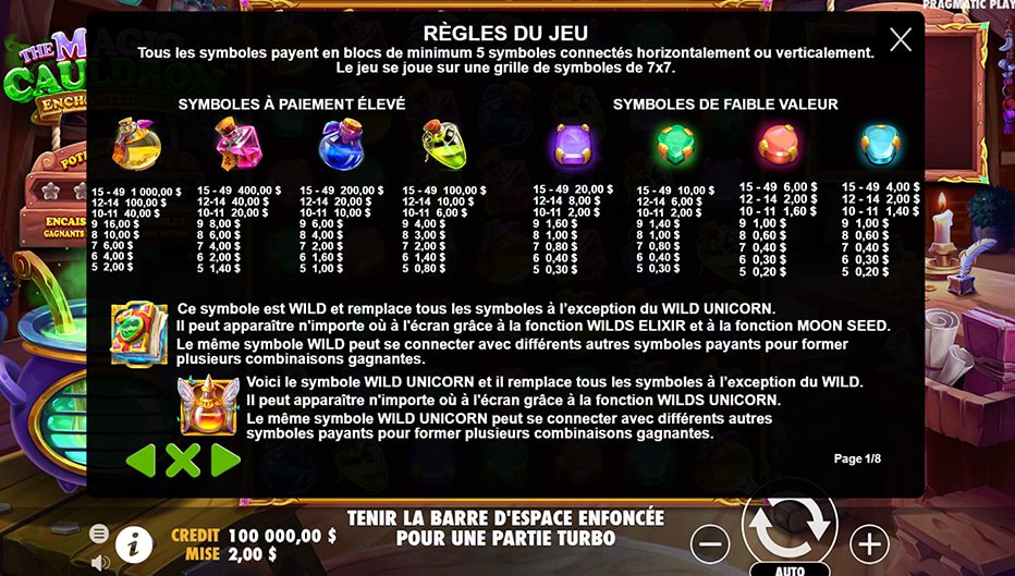 Table de paiement du jeu The Magic Cauldron: Enchanted Brew