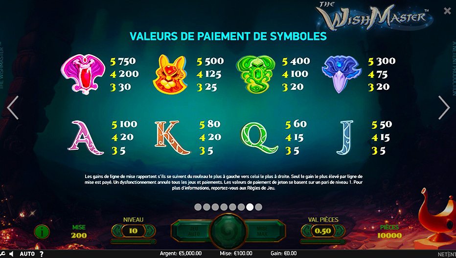 Table de paiement du jeu The Wish Master