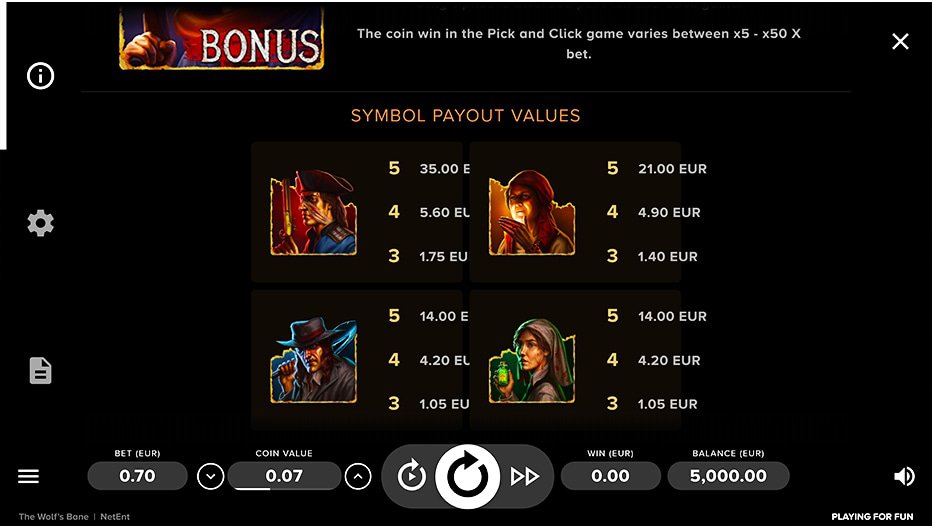 Table de paiement du jeu The Wolf's Bane