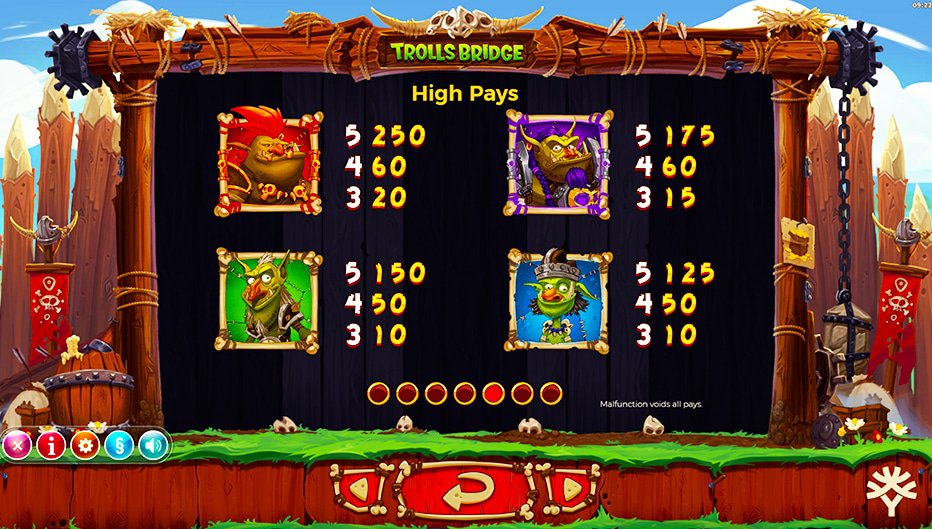 Table de paiement du jeu Trolls Bridge