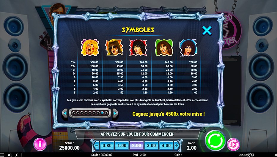 Table de paiement du jeu Twisted Sister