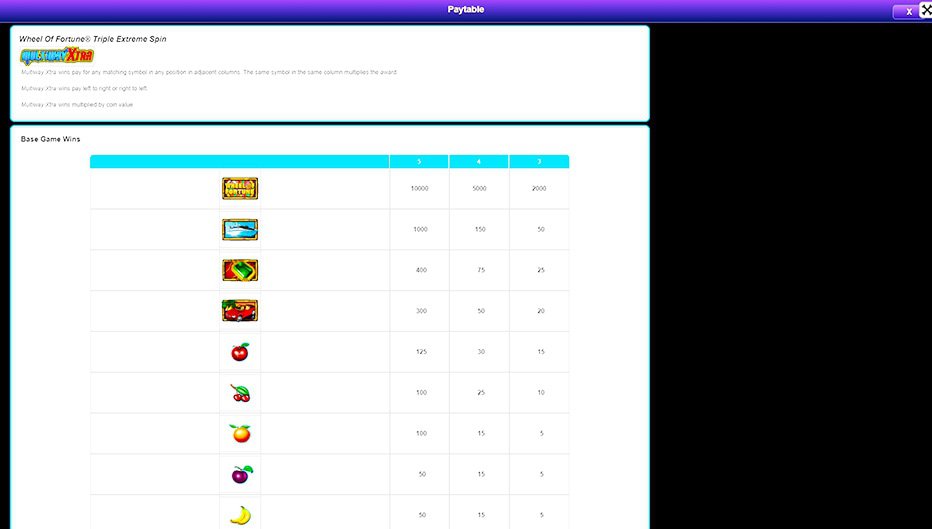 Table de paiement du jeu Wheel of Fortune Triple Extreme Spin