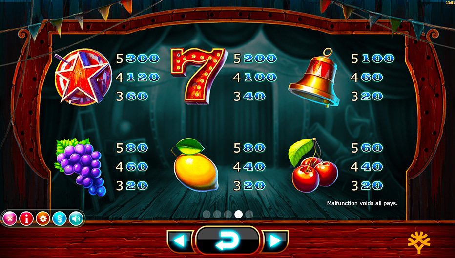 Table de paiement du jeu Wicked Circus