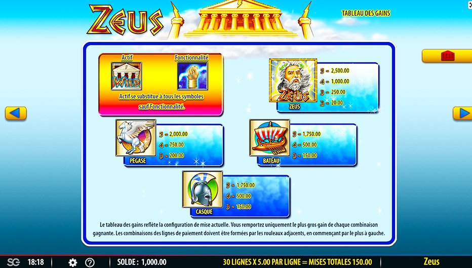 Table de paiement du jeu Zeus